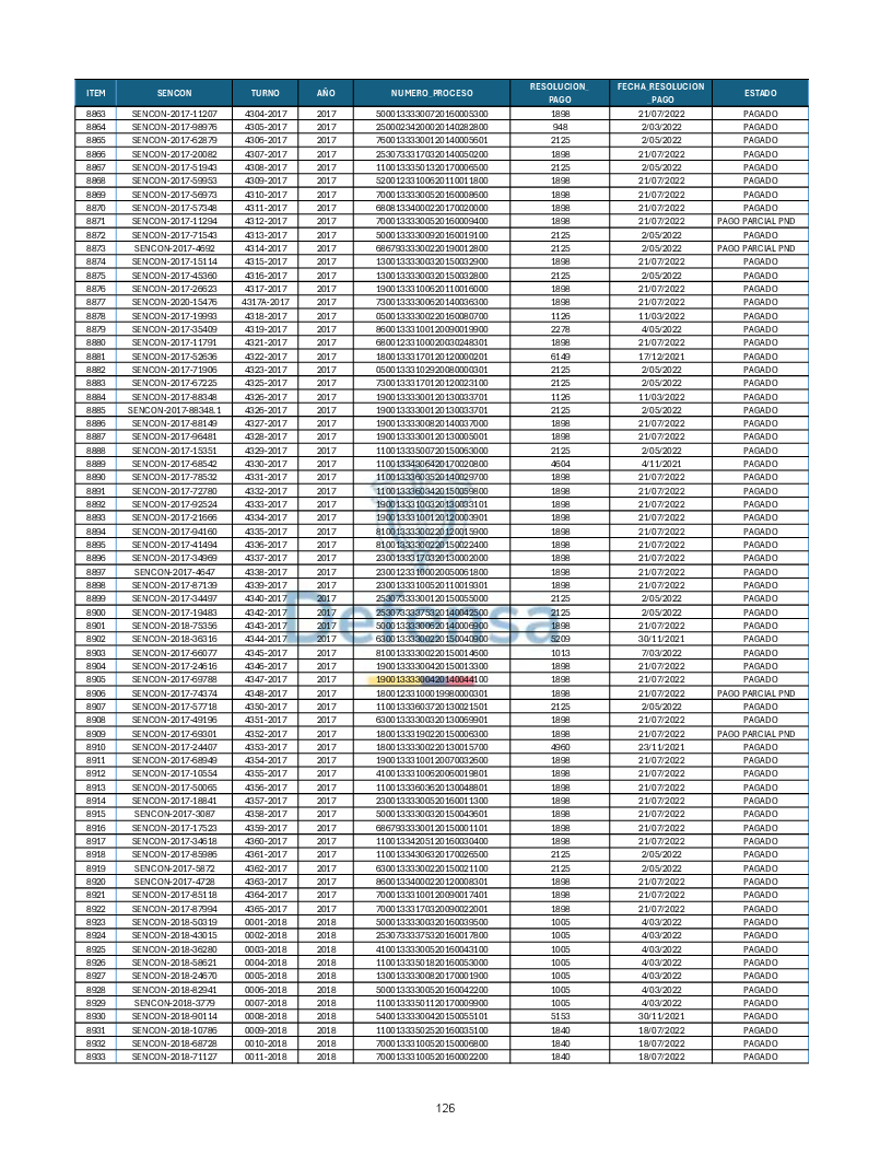 Turnos Pagados Articulo 53.pdf 126